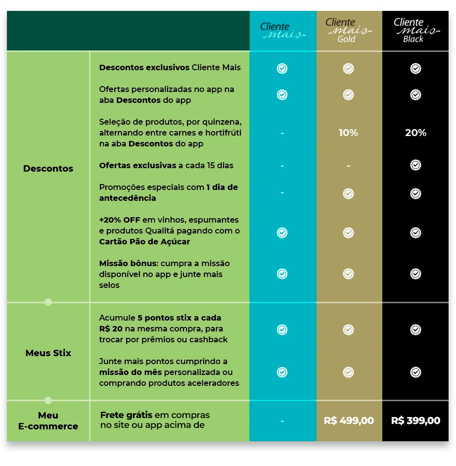comparativo por perfil