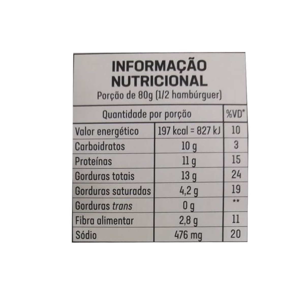Resultado de imagem para ORUTUF burger informações nutricionais